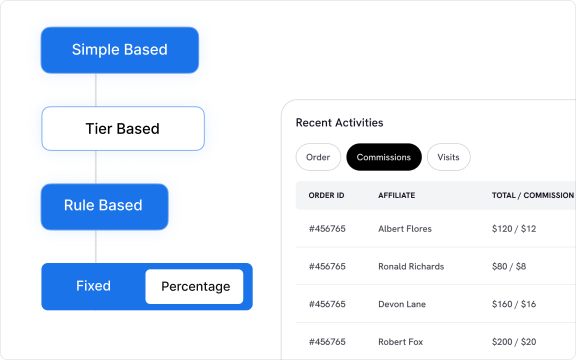 Automatic Commission Rate