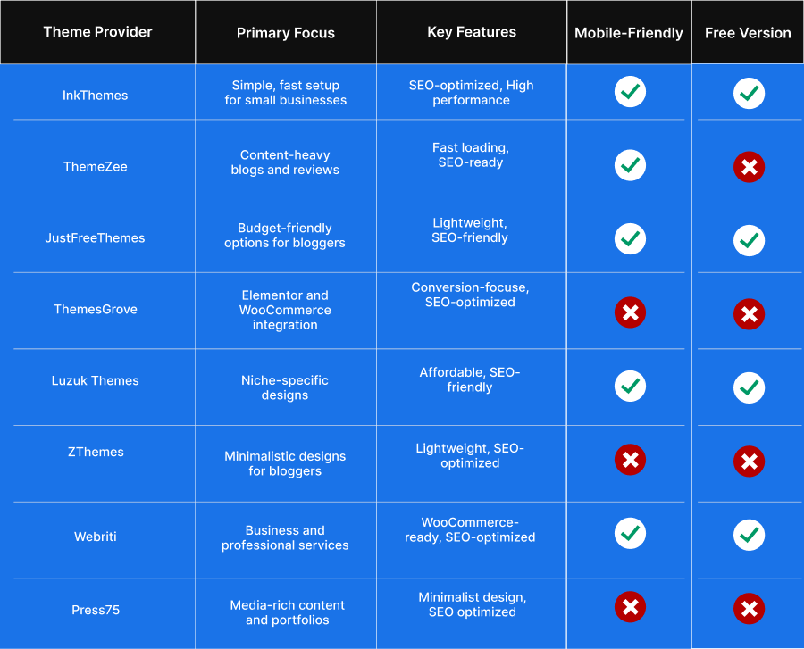 Overall review of the themes