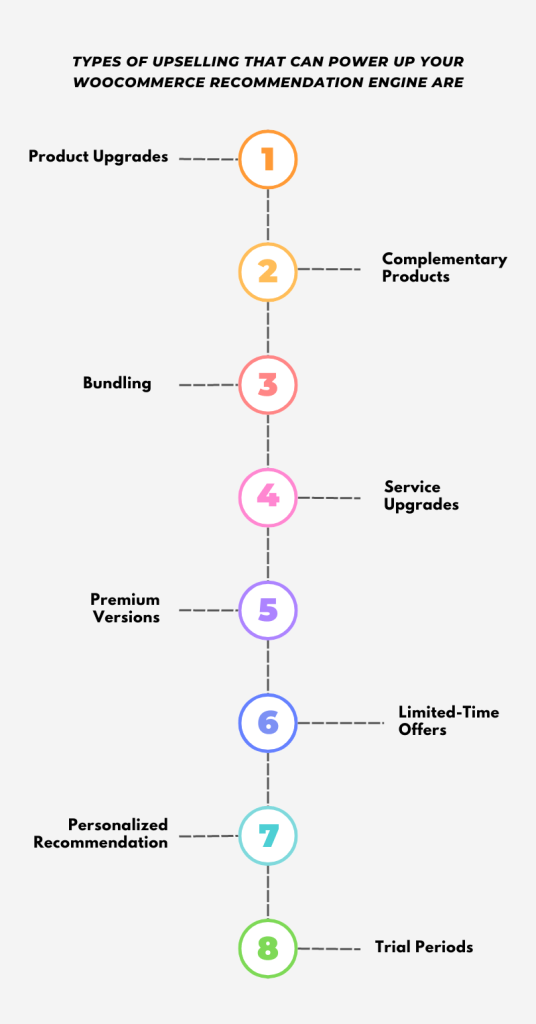 Types of WooCommerce Upselling