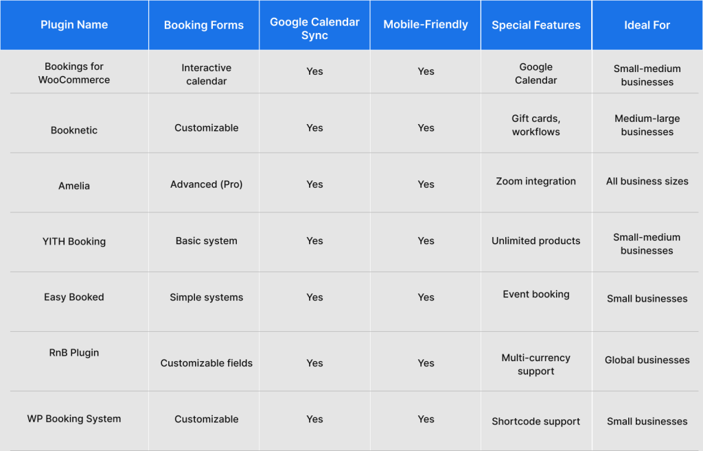 Comparison of WooCommerce Booking Plugins