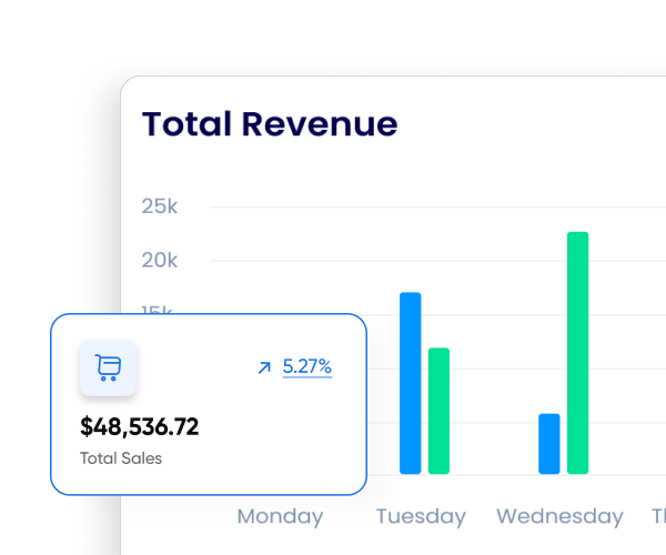 Monitor and optimize